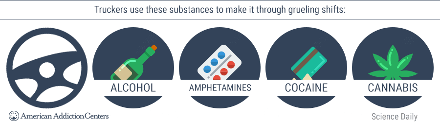 Various substances used by truck drivers during their shifts.